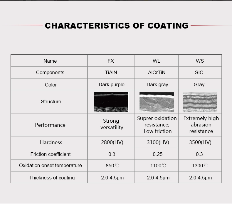 Promotional Coating Ball Nose Tool